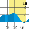 Unalga Bight tide chart for Saturday, April 15, 2023