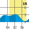 Unalga Bight tide chart for Sunday, April 16, 2023