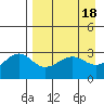 Unalga Bight tide chart for Tuesday, April 18, 2023
