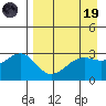 Unalga Bight tide chart for Wednesday, April 19, 2023