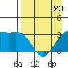 Unalga Bight tide chart for Sunday, April 23, 2023