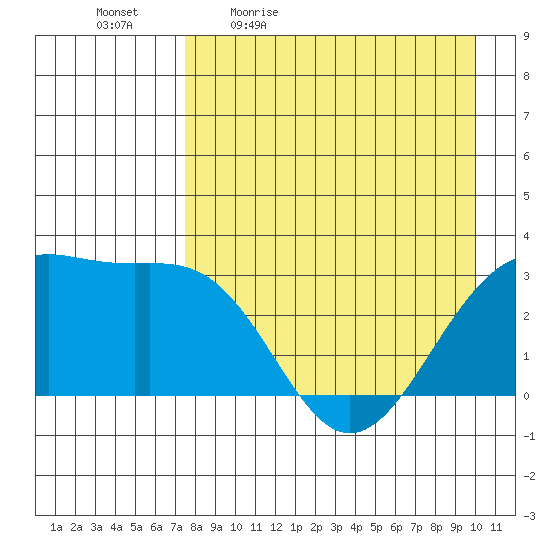Unalga Bight tide chart for Monday, April 24, 2023