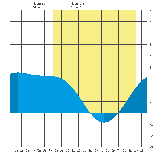 Unalga Bight tide chart for Tuesday, April 25, 2023