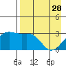 Unalga Bight tide chart for Friday, April 28, 2023