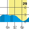 Unalga Bight tide chart for Saturday, April 29, 2023