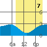 Unalga Bight tide chart for Friday, April 7, 2023