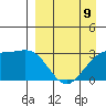 Unalga Bight tide chart for Sunday, April 9, 2023
