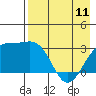 Unalga Bight tide chart for Thursday, May 11, 2023