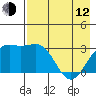 Unalga Bight tide chart for Friday, May 12, 2023