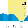 Unalga Bight tide chart for Saturday, May 13, 2023