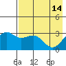 Unalga Bight tide chart for Sunday, May 14, 2023