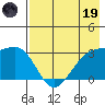Unalga Bight tide chart for Friday, May 19, 2023