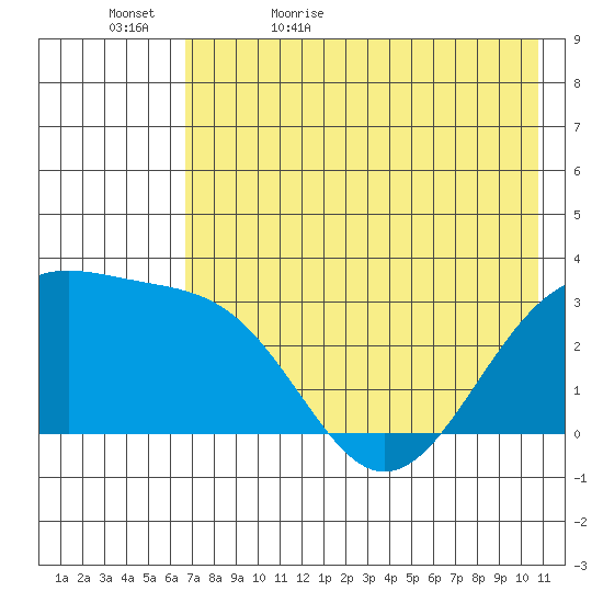 Unalga Bight tide chart for Wednesday, May 24, 2023