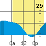 Unalga Bight tide chart for Thursday, May 25, 2023