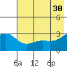 Unalga Bight tide chart for Tuesday, May 30, 2023