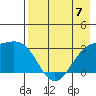 Unalga Bight tide chart for Sunday, May 7, 2023