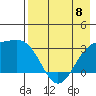 Unalga Bight tide chart for Monday, May 8, 2023