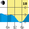 Unalga Bight tide chart for Saturday, June 10, 2023