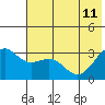 Unalga Bight tide chart for Sunday, June 11, 2023