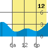 Unalga Bight tide chart for Monday, June 12, 2023