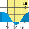 Unalga Bight tide chart for Monday, June 19, 2023
