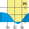 Unalga Bight tide chart for Wednesday, June 21, 2023