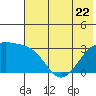 Unalga Bight tide chart for Thursday, June 22, 2023