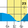 Unalga Bight tide chart for Friday, June 23, 2023