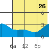 Unalga Bight tide chart for Monday, June 26, 2023
