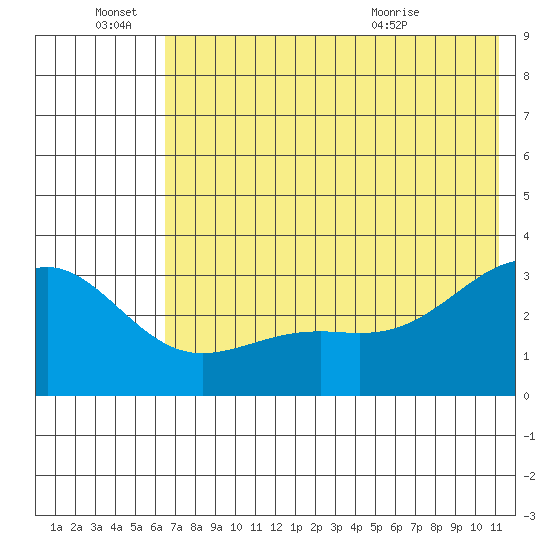 Unalga Bight tide chart for Tuesday, June 27, 2023