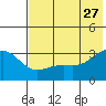 Unalga Bight tide chart for Tuesday, June 27, 2023