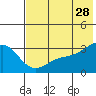 Unalga Bight tide chart for Wednesday, June 28, 2023