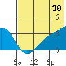 Unalga Bight tide chart for Friday, June 30, 2023