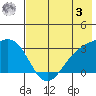 Unalga Bight tide chart for Saturday, June 3, 2023