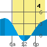 Unalga Bight tide chart for Sunday, June 4, 2023