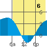 Unalga Bight tide chart for Tuesday, June 6, 2023