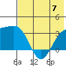 Unalga Bight tide chart for Wednesday, June 7, 2023