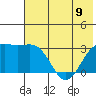 Unalga Bight tide chart for Friday, June 9, 2023