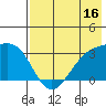 Unalga Bight tide chart for Sunday, July 16, 2023