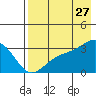 Unalga Bight tide chart for Thursday, July 27, 2023