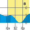 Unalga Bight tide chart for Saturday, July 8, 2023