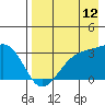 Unalga Bight tide chart for Saturday, August 12, 2023