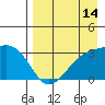 Unalga Bight tide chart for Monday, August 14, 2023