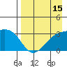 Unalga Bight tide chart for Tuesday, August 15, 2023