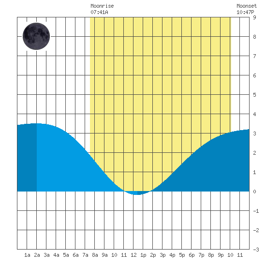 Unalga Bight tide chart for Wednesday, August 16, 2023