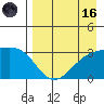 Unalga Bight tide chart for Wednesday, August 16, 2023