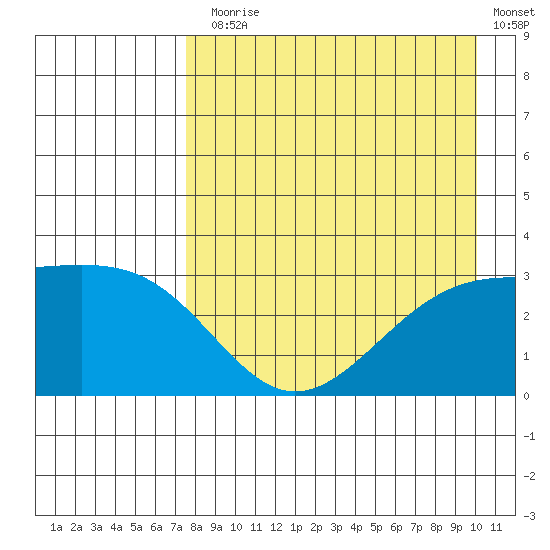 Unalga Bight tide chart for Thursday, August 17, 2023