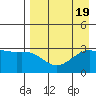 Unalga Bight tide chart for Saturday, August 19, 2023