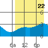 Unalga Bight tide chart for Tuesday, August 22, 2023