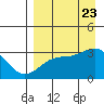 Unalga Bight tide chart for Wednesday, August 23, 2023